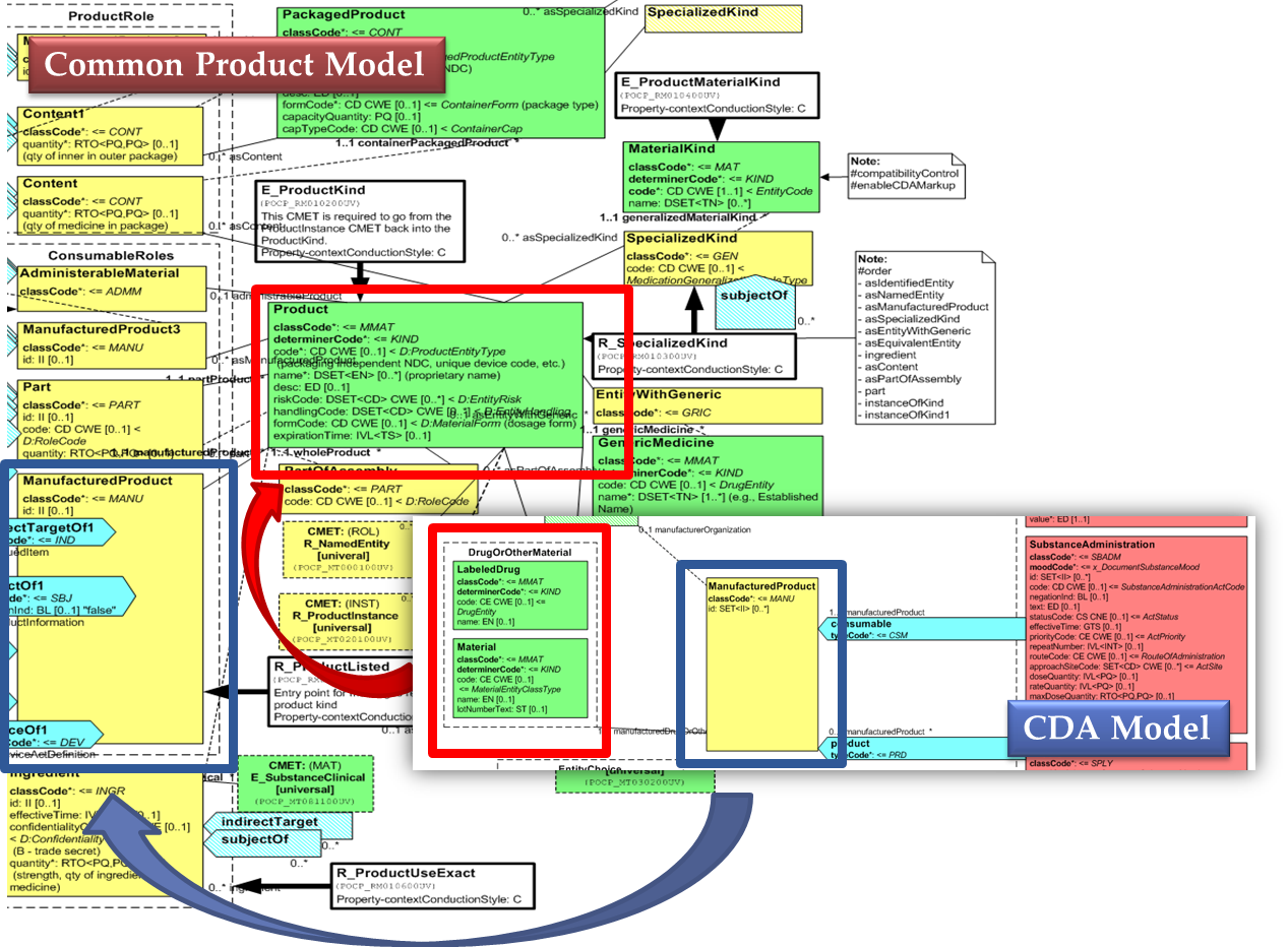 IPS CMP model.png