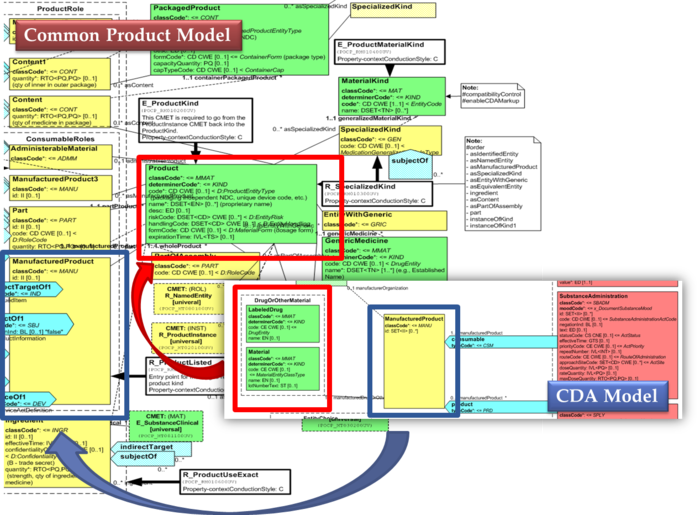 IPS CMP model.png